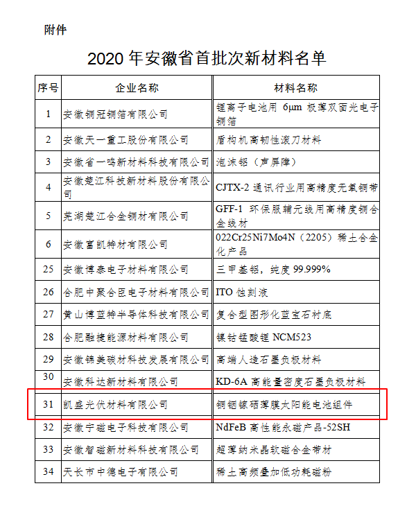 凱盛光伏獲批首批新材料示范應(yīng)用企業(yè)2.png